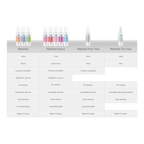 WATERFEEL - LUBRICANTE CEREZA 175 ML