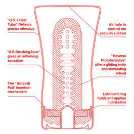 TENGA - U.S. EXTRA GRANDE TUBO BLANDO